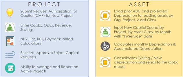 Project + Asset