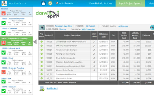 Darwin Dashboard