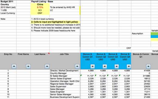 Excel Dashboard