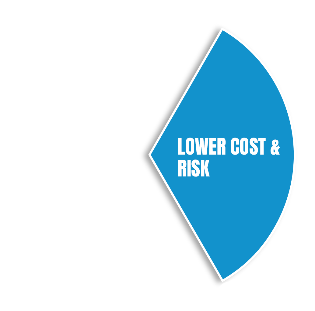 lower cost